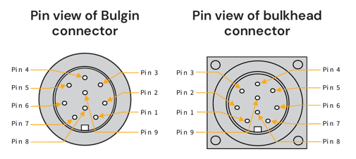 Bulgin Connector Diagram